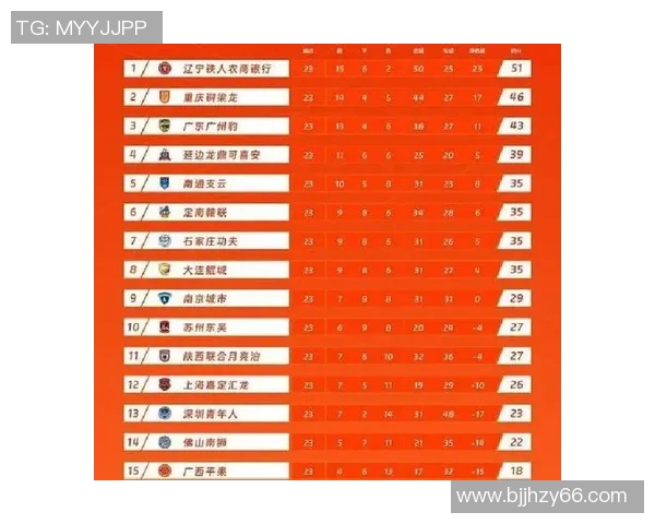 中国足球积分榜最新动态分析及未来发展趋势探讨